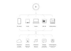 Flic Flic 2 Starter Kit - 1 Hub + 4 Flic 2 Button (weiss) 8 Flic Flic 2 Starter Kit - 1 Hub + 4 Flic 2 Button (weiss) -Pioneer DJ Geschäft a102419 637733449554675126 700x700 vcenterhcenter.png