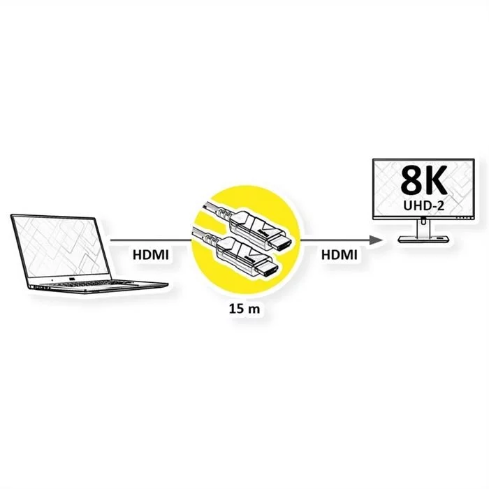 Roline Kabel - Ultra HDMI Aktiv Optisches 8K Kabel, 15 M (schwarz) 4 Roline Kabel - Ultra HDMI Aktiv Optisches 8K Kabel, 15 M (schwarz) – Bild 2