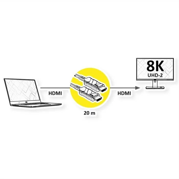 Roline Kabel - Ultra HDMI Aktiv Optisches 8K Kabel, 20 M (schwarz) 4 Roline Kabel - Ultra HDMI Aktiv Optisches 8K Kabel, 20 M (schwarz) – Bild 2
