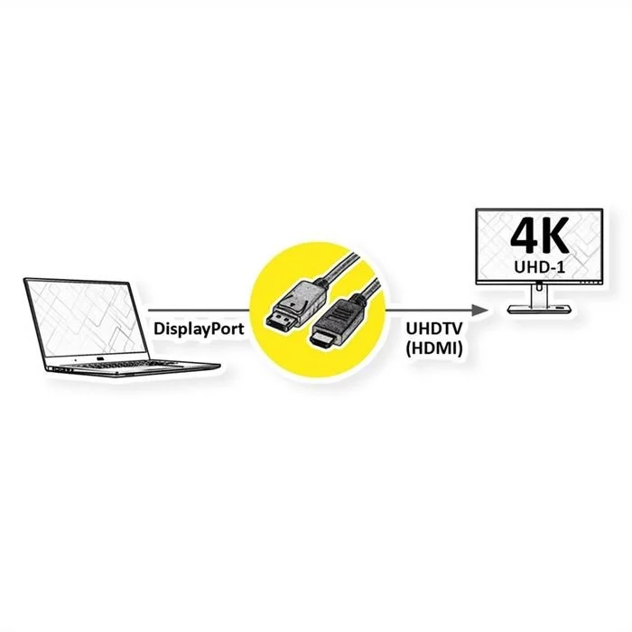 Roline Kabel - DisplayPort Kabel DP-UHDTV, Slim, ST/ST 2m (schwarz) 4 Roline Kabel - DisplayPort Kabel DP-UHDTV, Slim, ST/ST 2m (schwarz) – Bild 2