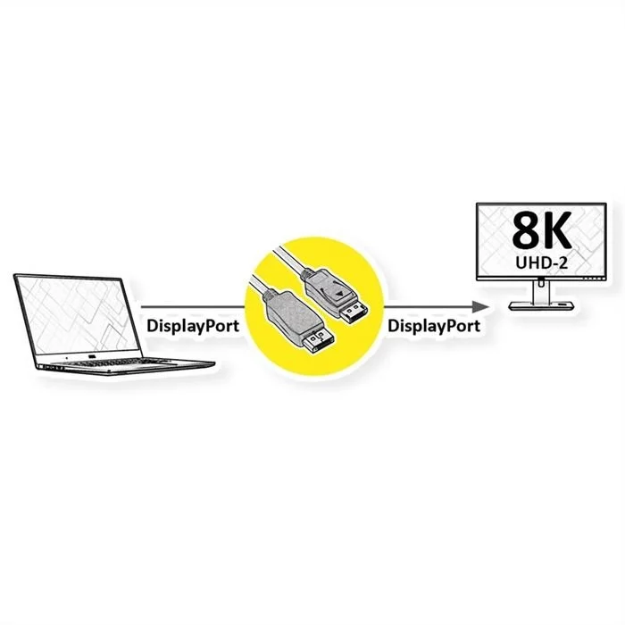 Roline Kabel - DisplayPort Kabel V2.0, DP ST - ST 2m (schwarz) 4 Roline Kabel - DisplayPort Kabel V2.0, DP ST - ST 2m (schwarz) – Bild 2