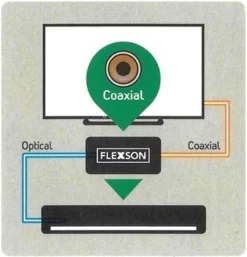 FLEXSON Playbar Plug & Play - Stereo Zu Digital (schwarz) -Pioneer DJ Geschäft a58641 637124558792899236 700x700 vcenterhcenter.jpeg