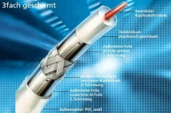 Wisi MK96F 0500 - Koaxialkabel 115dB 500m, Spule (weiss)